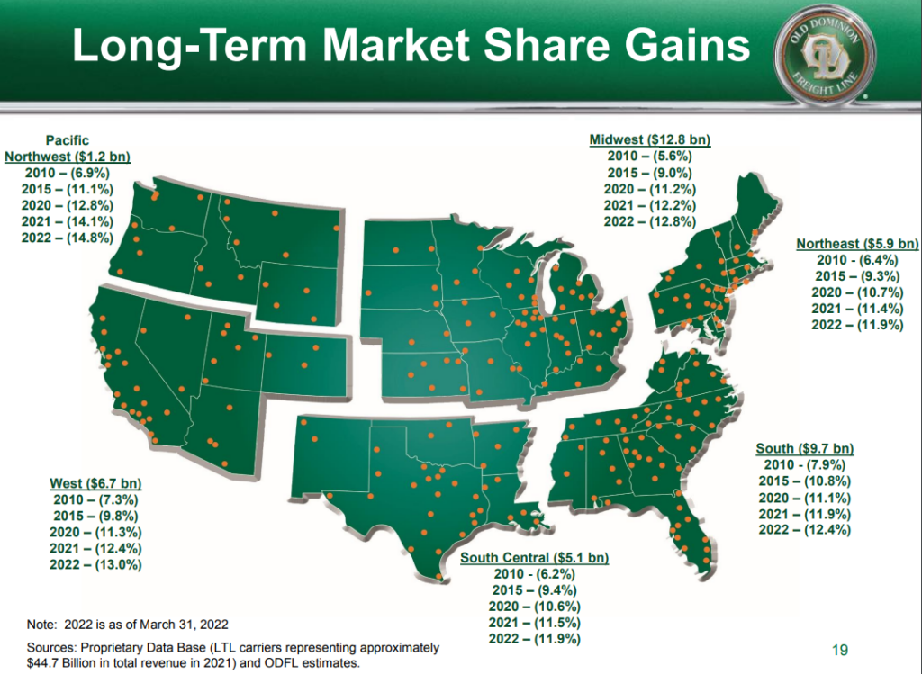 Entwicklung der Marktanteile von ODFL in den USA seit 2010