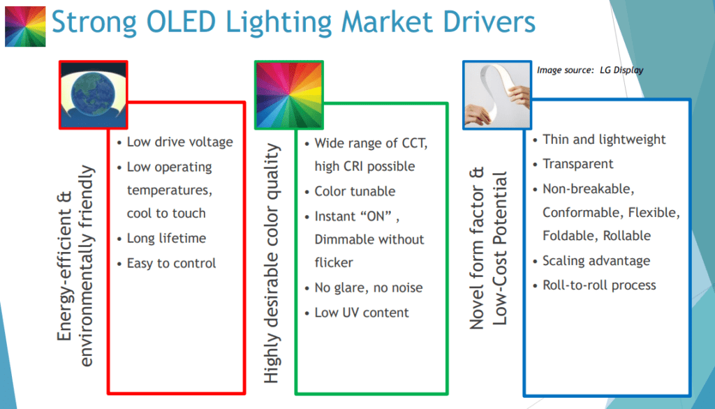 Wachstumstreiber für den OLED Markt