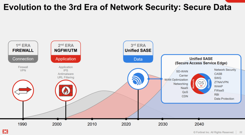 Entwicklung der Netzwerksicherheit mit neuem Sektor Secure Data
