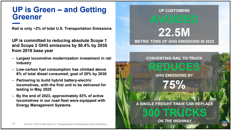 Übersicht der Nachhaltigkeit von Union Pacific