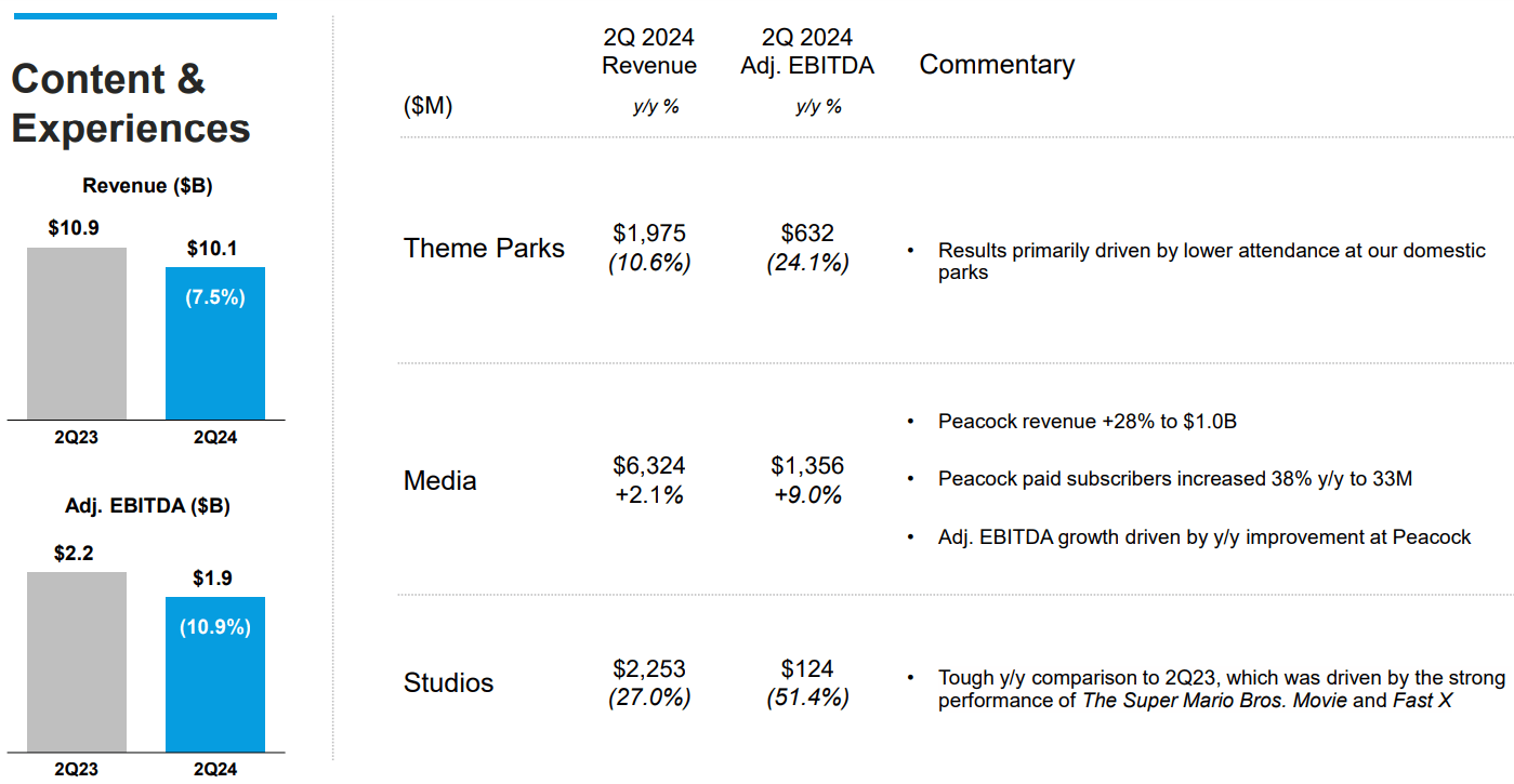 Übersicht des Geschäftsbereichs Content & Experiences von Comcast