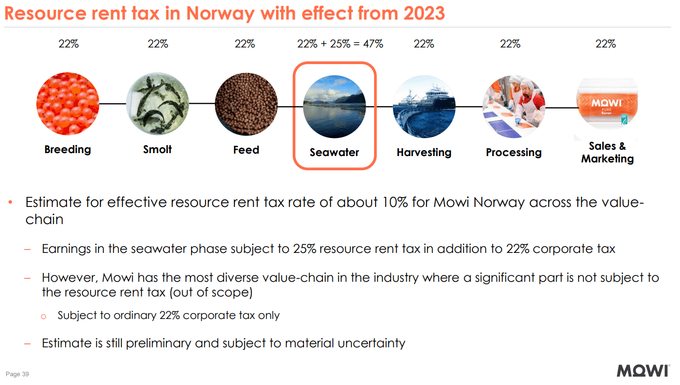 Einfluss der Steuern auf die Geschäftsbereiche von Mowi in Norwegen