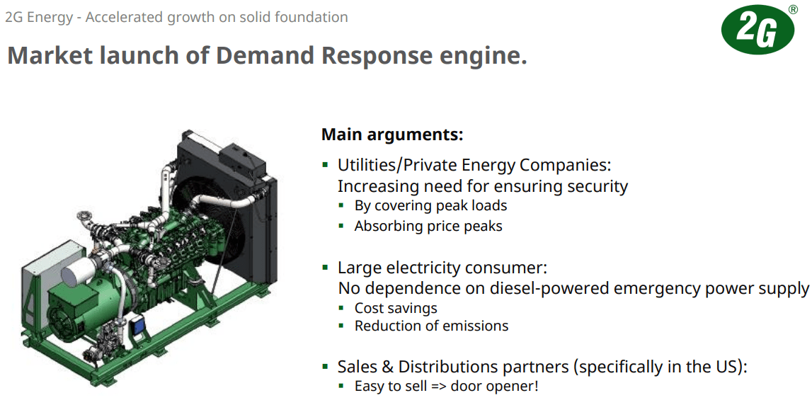 Übersicht der Demand Response Aggregate von 2G Energy