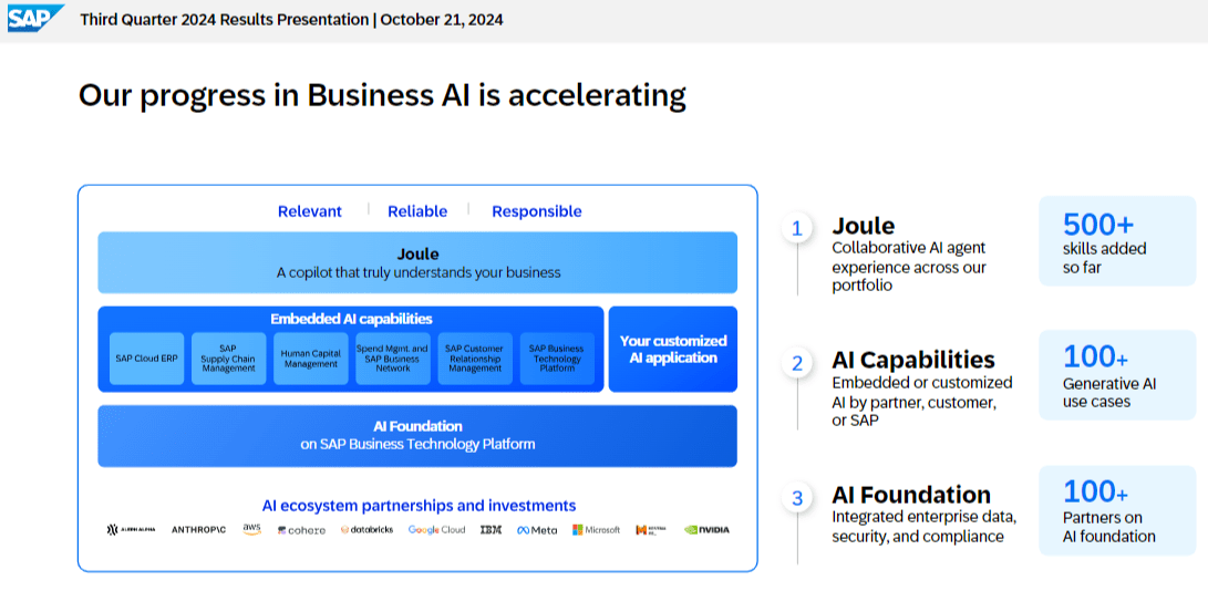 Anwendung von künstliche Intelligenz bei SAP