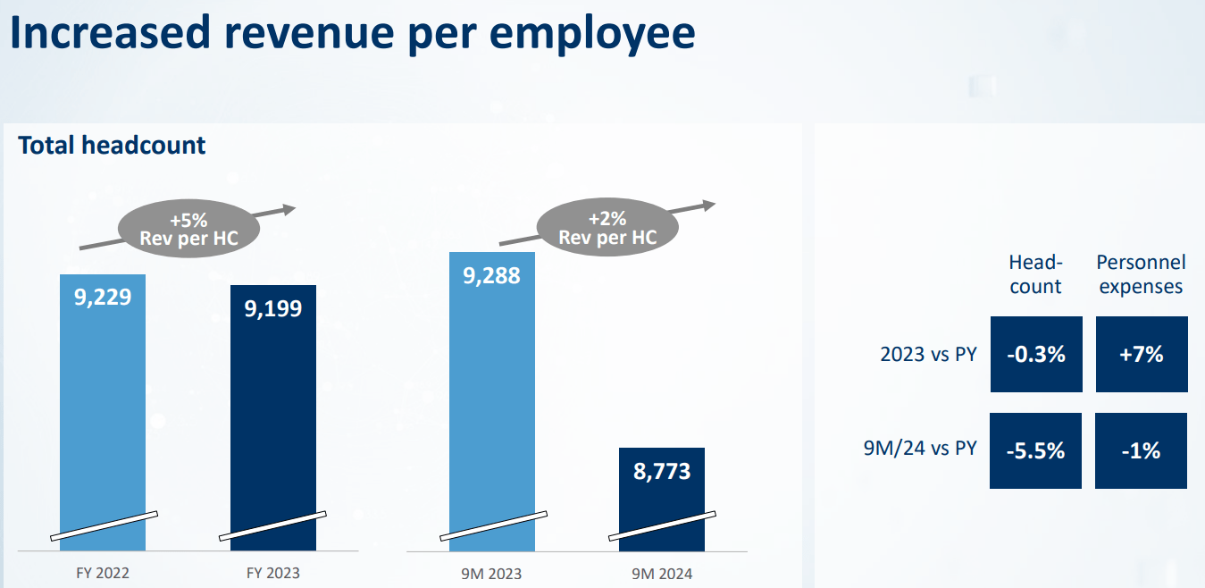 Entwicklung der Mitarbeiterzahl und der Personalkosten von CompuGroup Medical