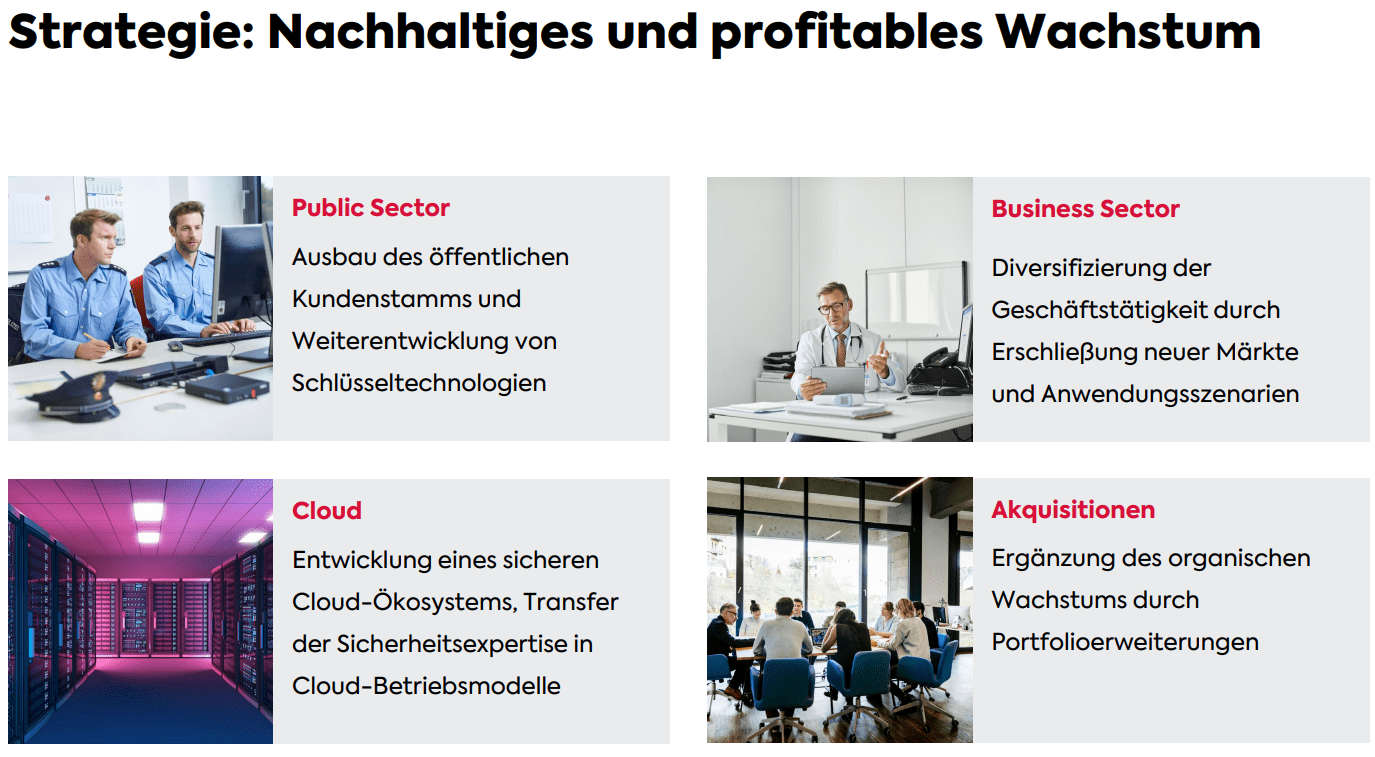 Übersicht der Strategie und der Bereiche von Secunet