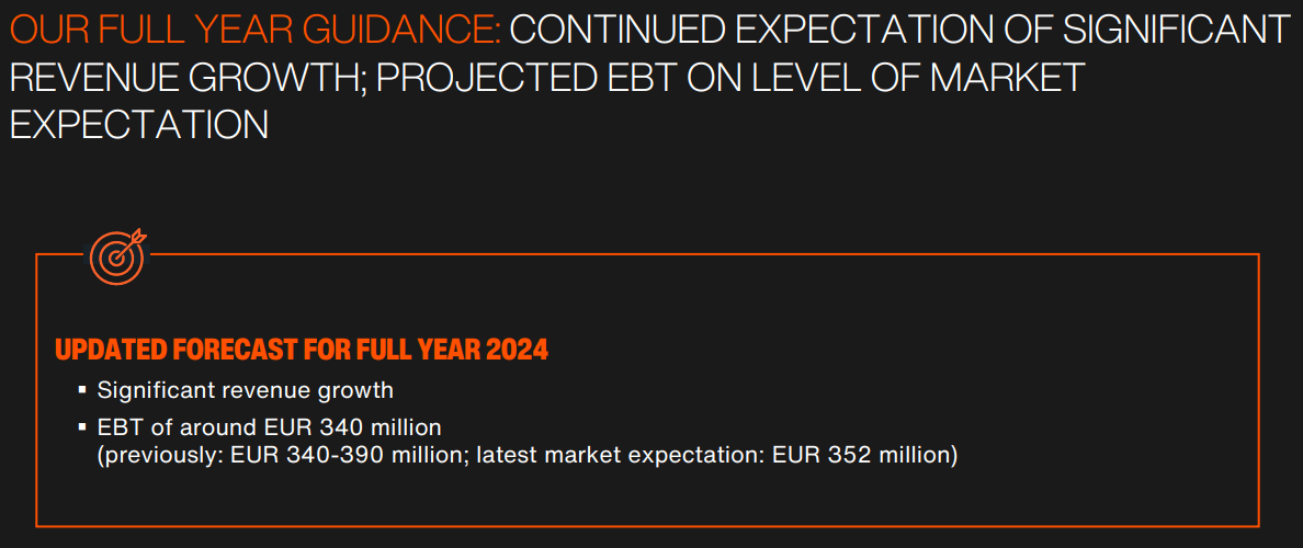 Ausblick auf das laufende Geschäftsjahr von Sixt