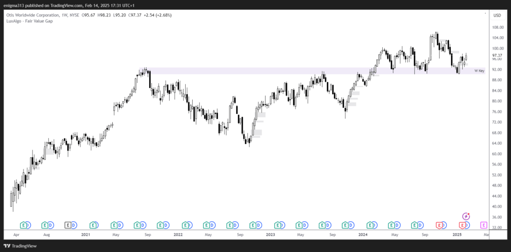 Technische Analyse der Otis Aktie im Wochenchart