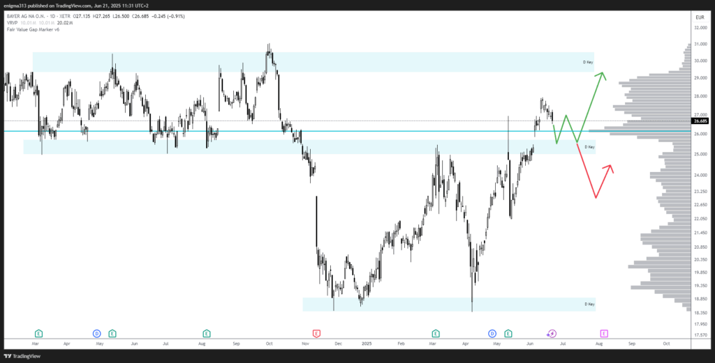 Technische Analyse der Bayer Aktie im Tageschart