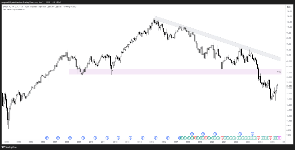 Technische Analyse der Bayer Aktie im Monatschart