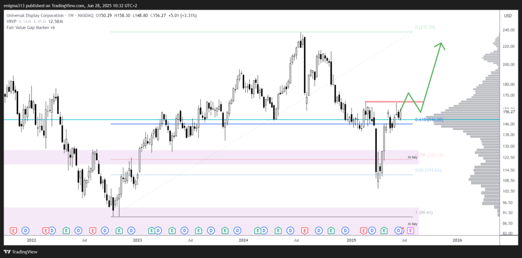 Technische Analyse der Universal Display Aktie im Wochenchart