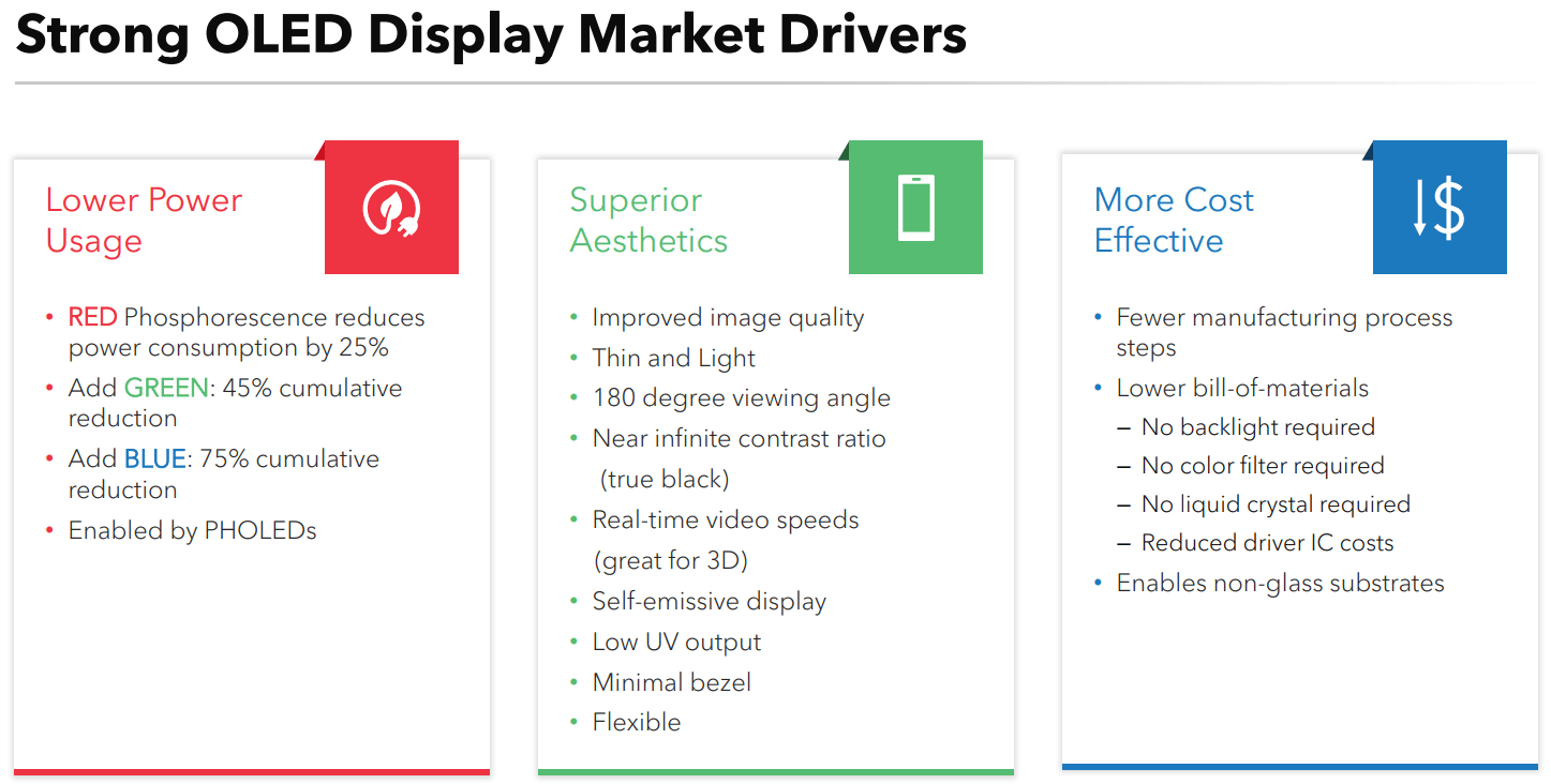 Übersicht der Vorteile der OLED Technologie von Universal Display