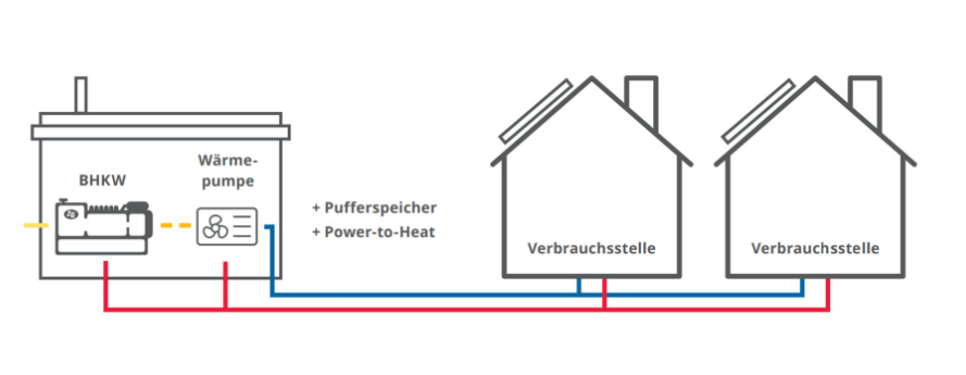 Schematische Darstellung des Konzeptes des GreenCubes