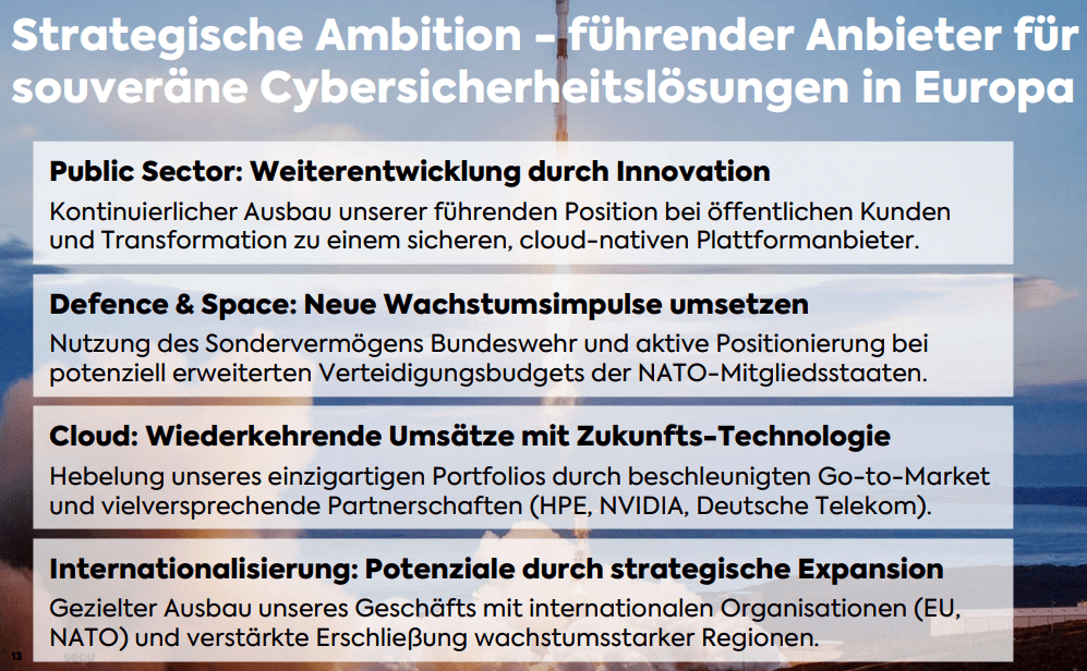 Übersicht der strategischen Ausrichtung von secunet
