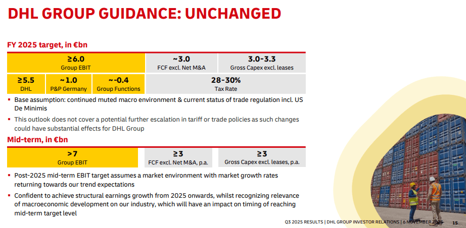Ausblick auf das laufende Geschäftsjahr von DHL