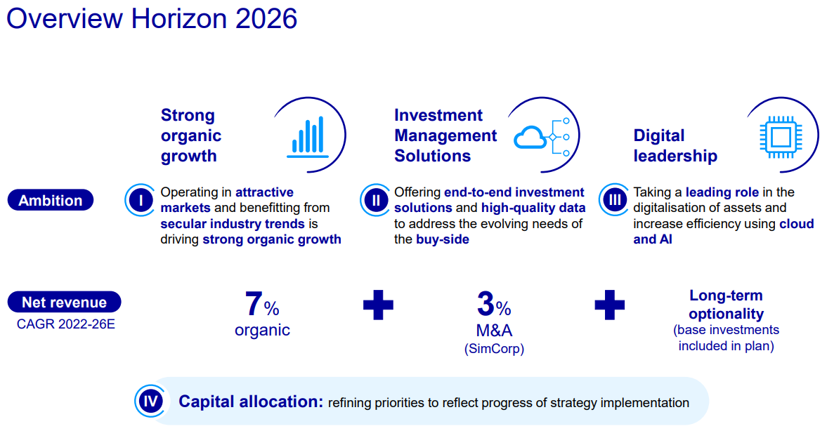 Strategie Horizon 2026 von der Deutschen Börse