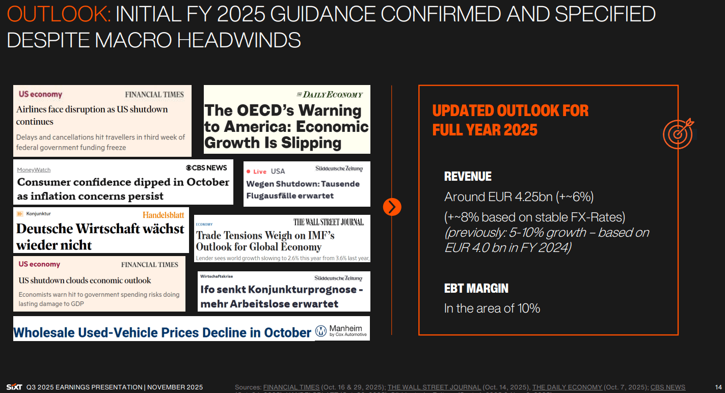 Ausblick auf das Geschäftsjahr 2025 und die wirtschaftliche Situation von Sixt
