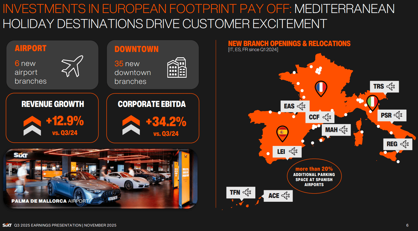Übersicht der Investitionen von Sixt in Europa