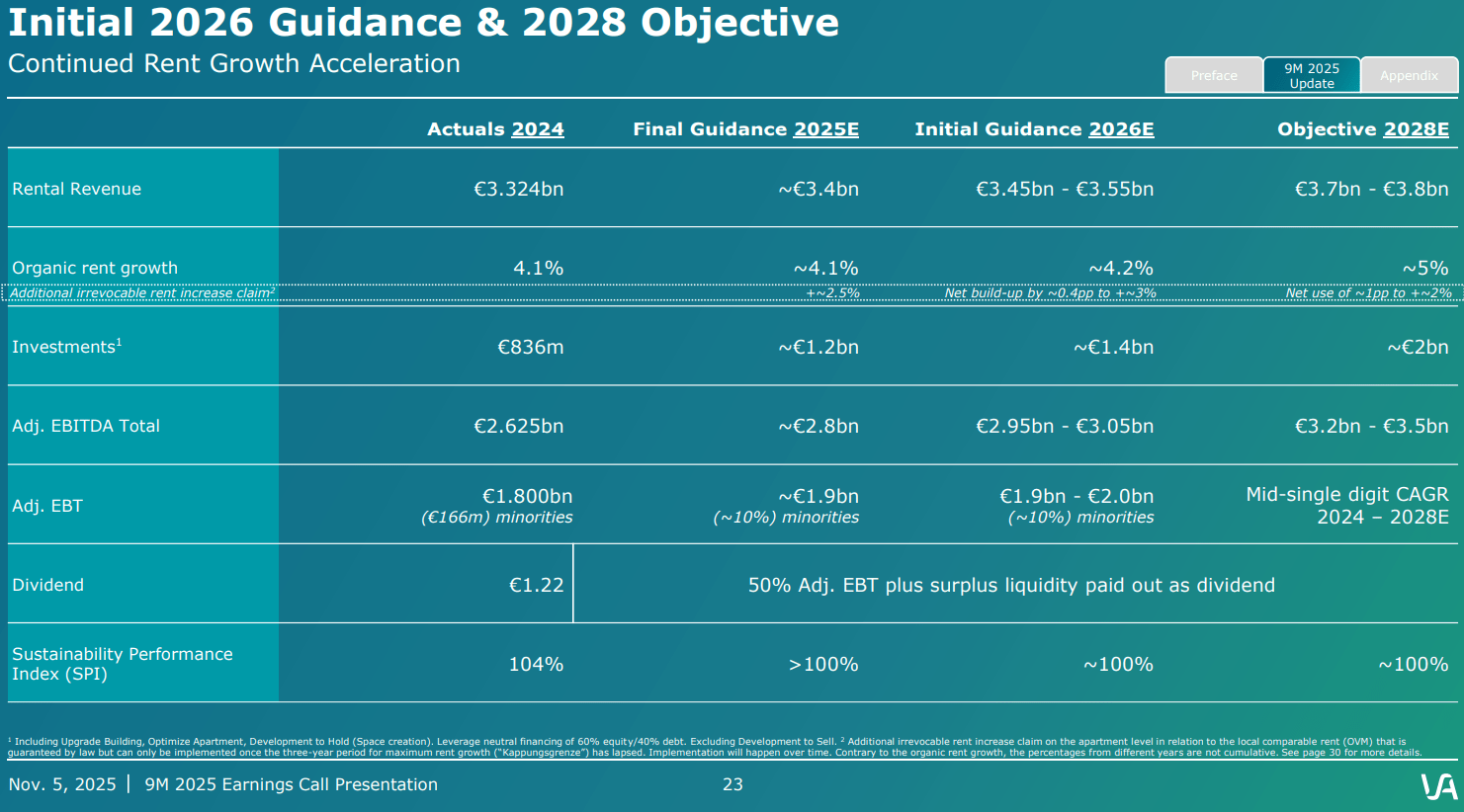 Ausblick auf die Geschäftsjahre 2025 und 2026 von Vonovia