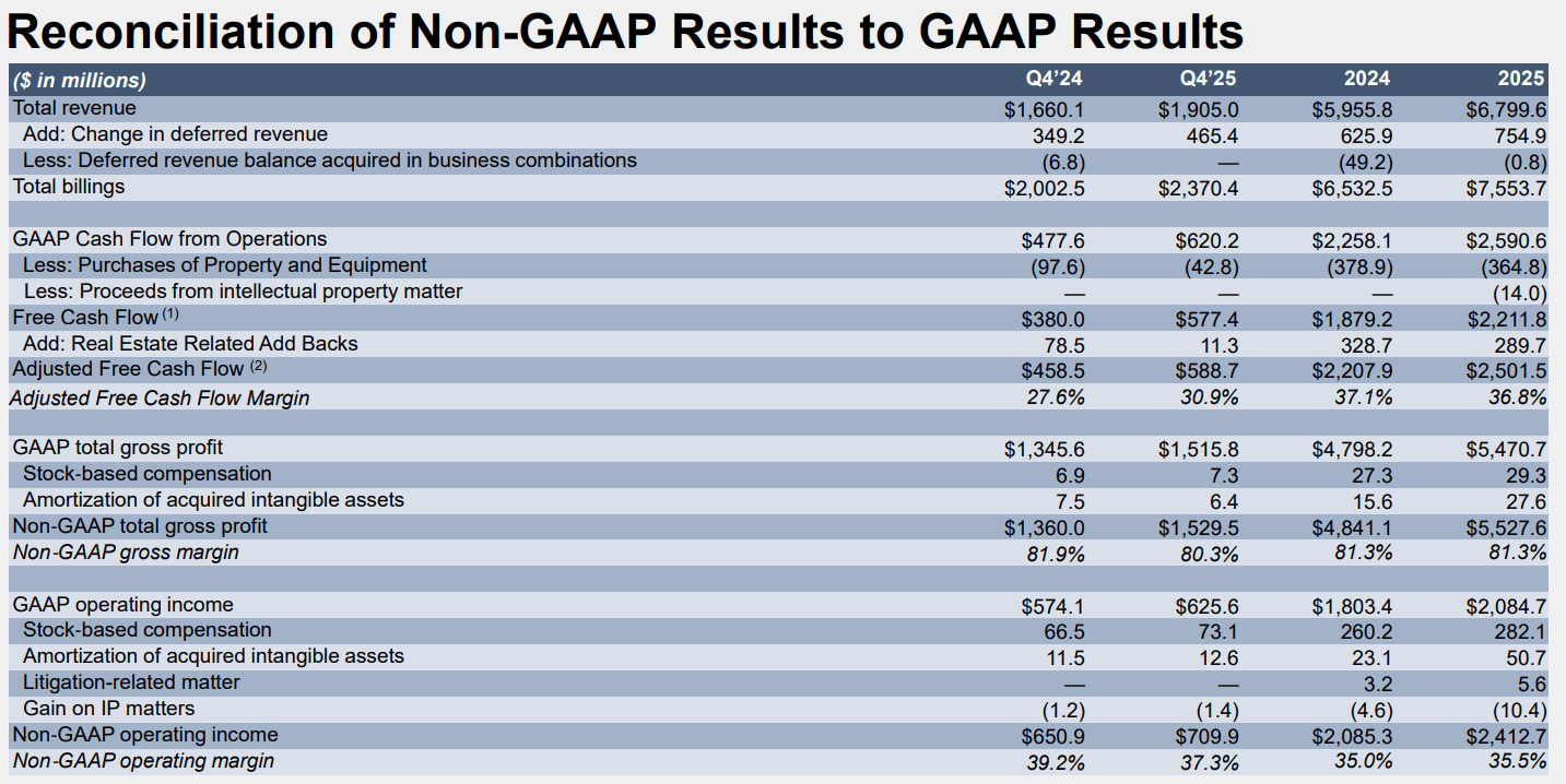 Übersicht der Geschäftszahlen zum Geschäftsjahr 2025 von Visa
