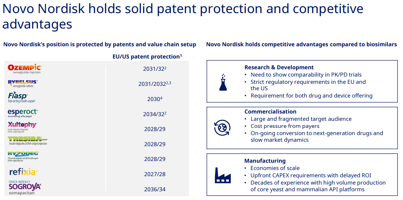 Übersicht der Patente von Novo Nordisk