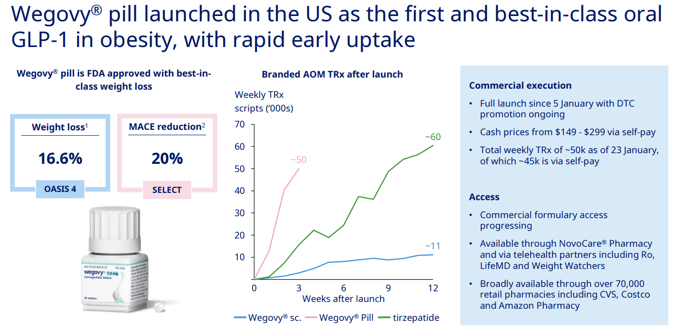 Übersicht der Einführung der Abnehmpille von Novo Nordisk