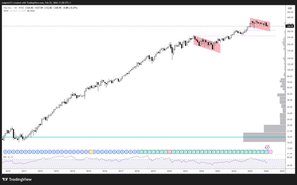 Technische Analyse der OTIS Aktie im Monatschart