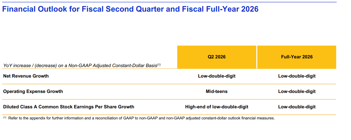 Ausblick auf das Geschäftsjahr 2026 von Visa