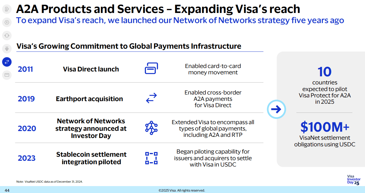 Übersicht verschiedener Innovationen von Visa in den letzten Jahren