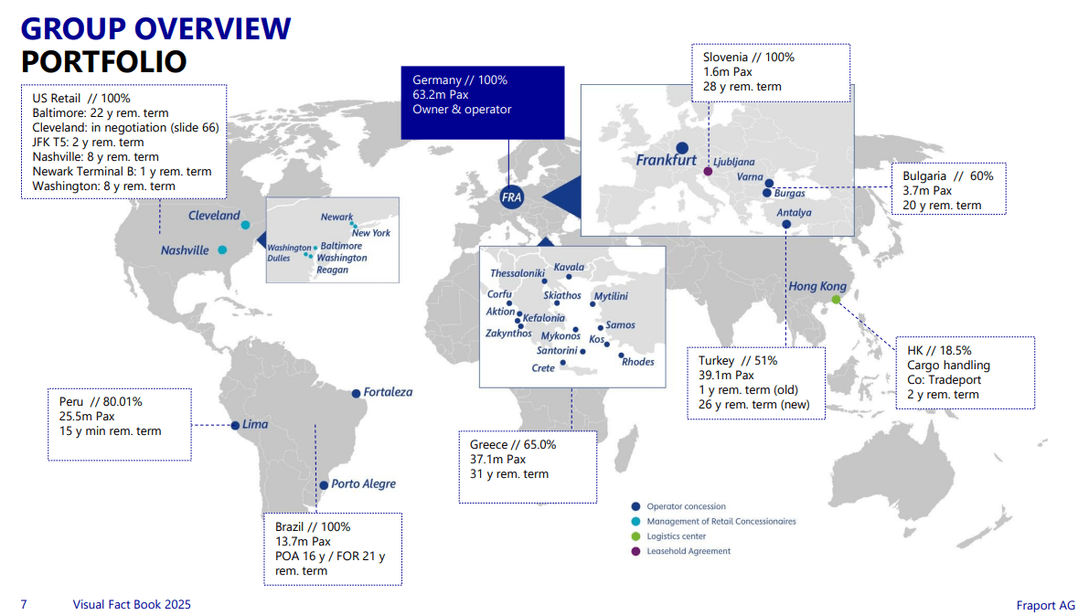 Übersicht der Flughäfen der Fraport AG