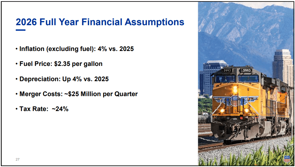 Ausblick auf 2026 von Union Pacific