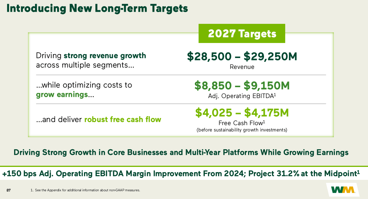 Ausblick von Waste Management bis 2027