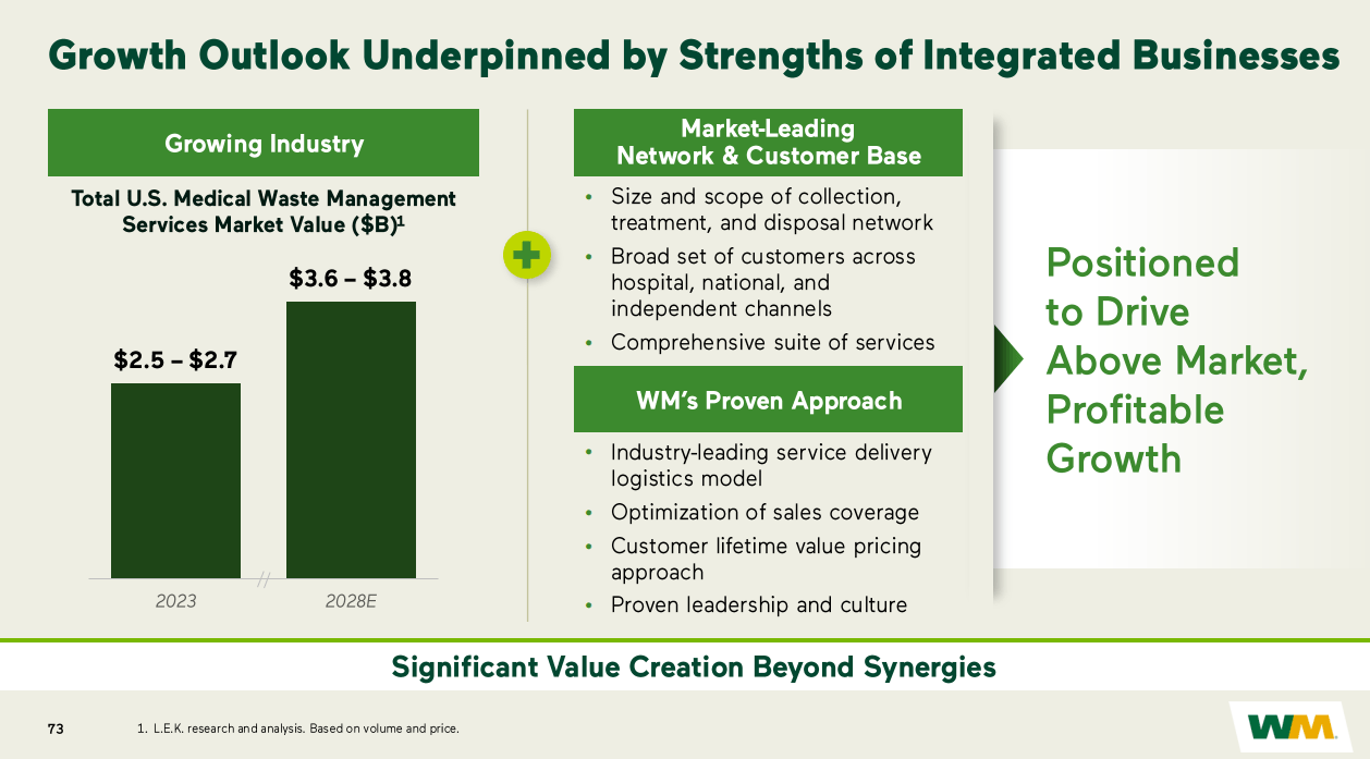 Chancen durch Entsorgungen im Healthcare Bereich durch Waste Management