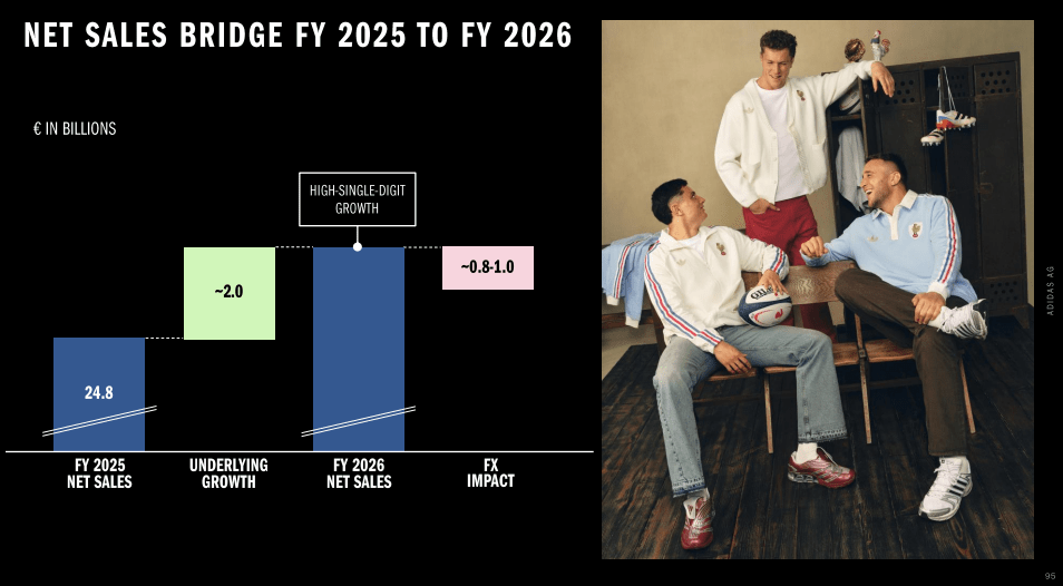 Ausblick von Adidas für das Geschäftsjahr 2026