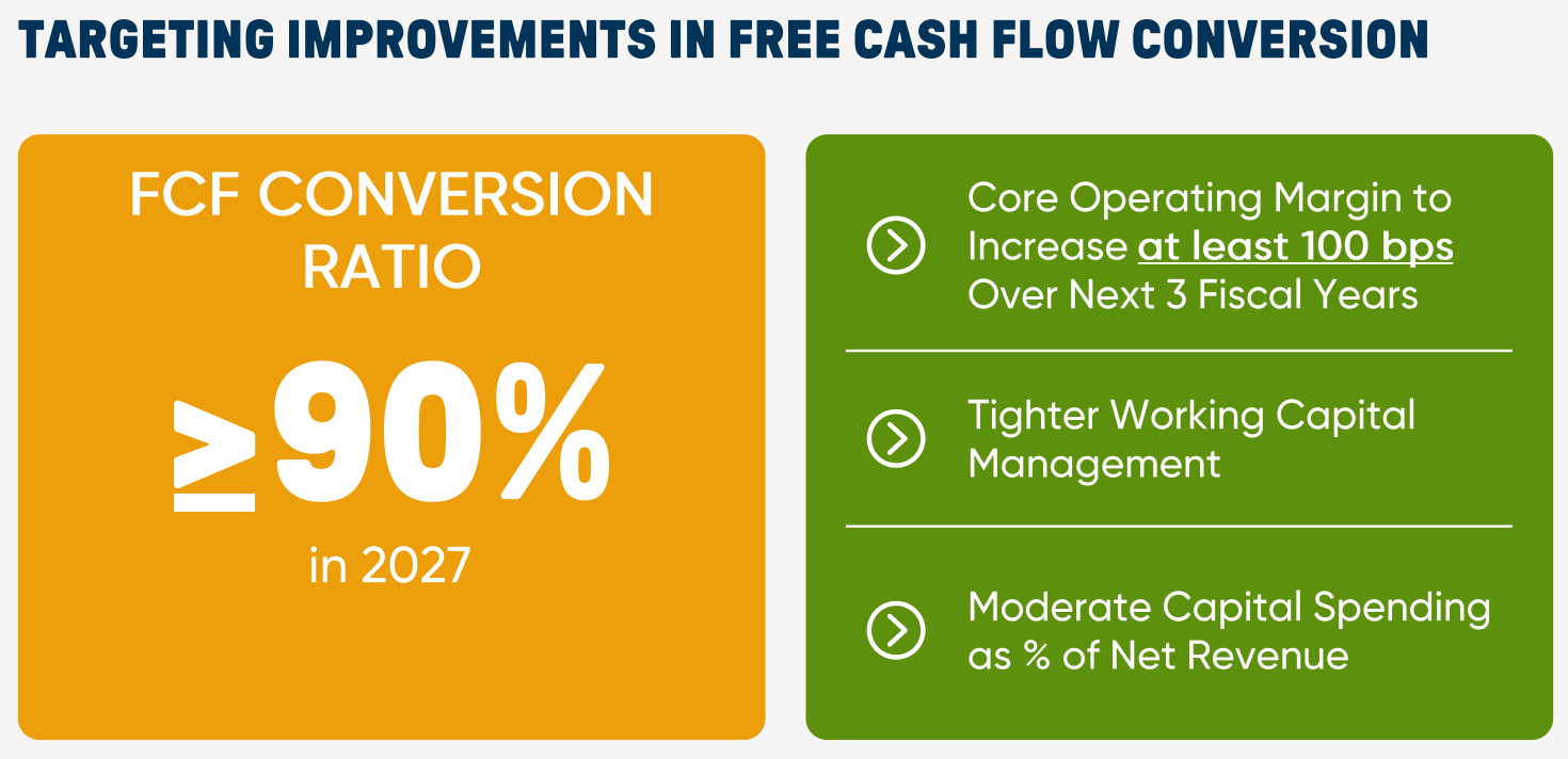 Übersicht der Ziele von PepsiCo für die kommenden Jahre