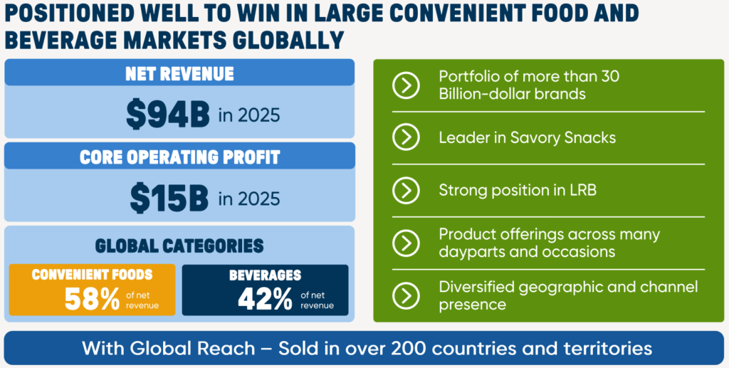 Übersicht des Geschäftsmodells von PepsiCo