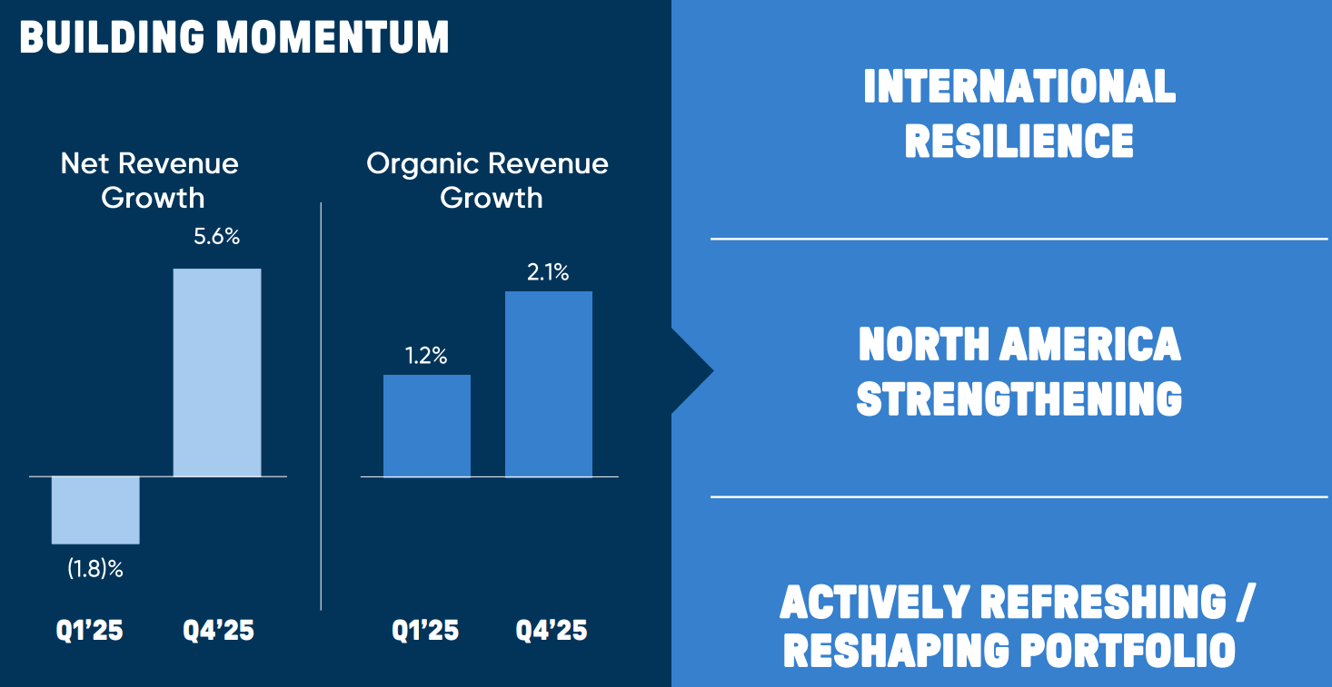 Aktuelles positives Momentum bei PepsiCo