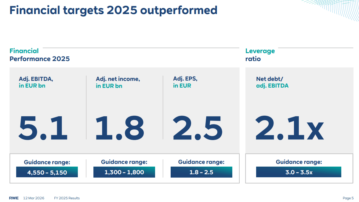 Übersicht der Geschäftszahlen zum Jahr 2025 von RWE