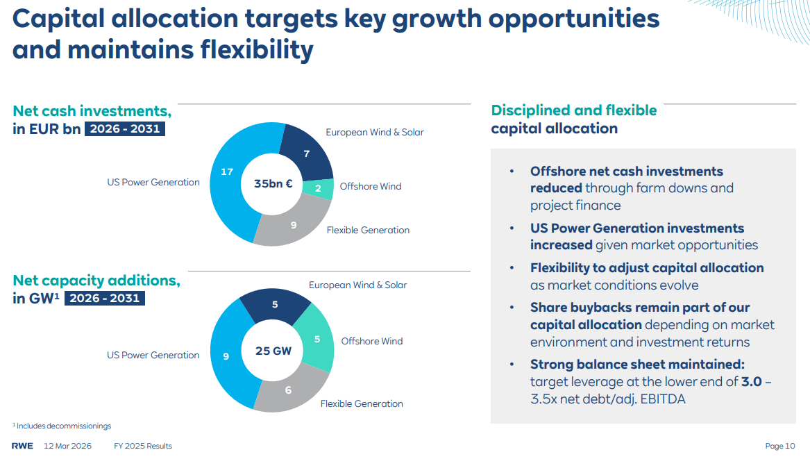 Investments von RWE in den kommenden Jahren