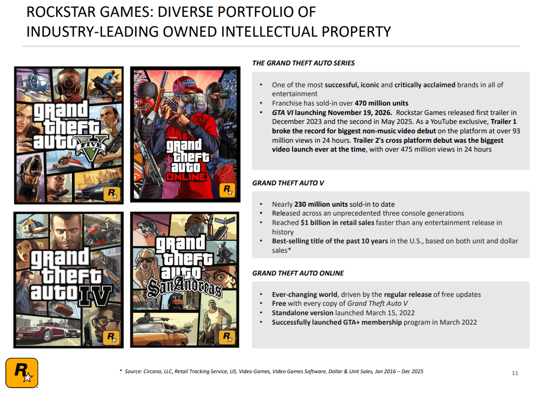 Übersicht der GTA Serie veröffentlicht von Rockstar Games