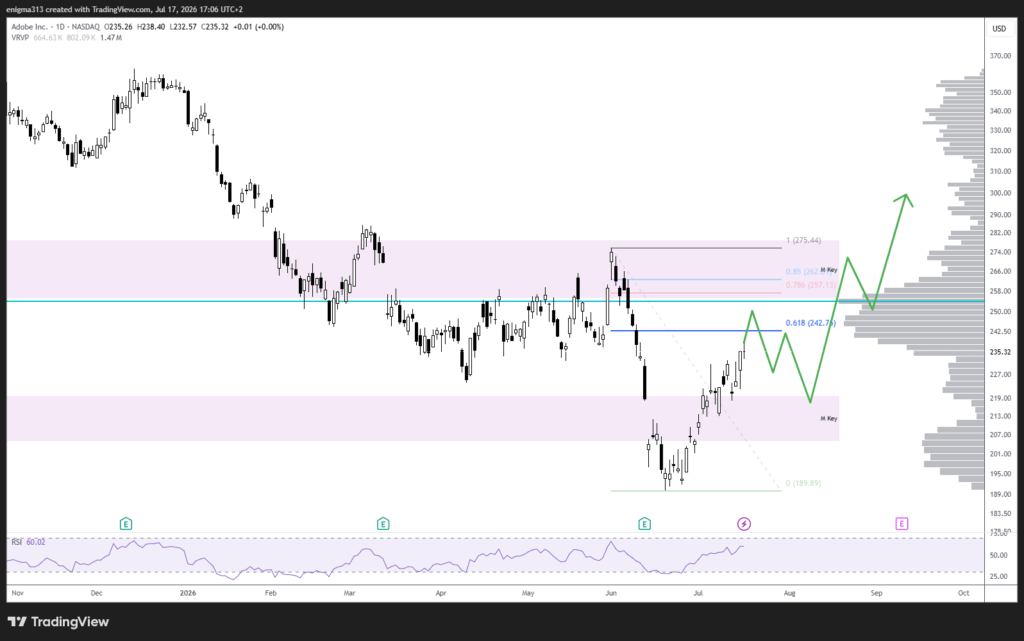 Technische Analyse der Adobe Aktie im Tageschart