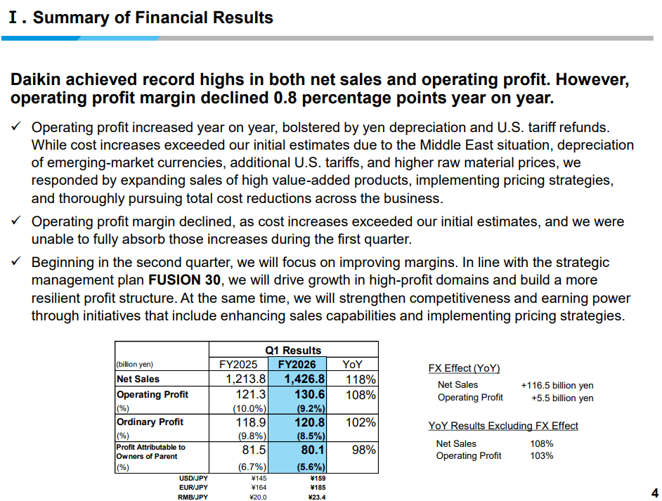 Übersicht der Zahlen zum ersten Quartal 2027 von Daikin Industries